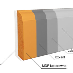 Listwy białe z MDF