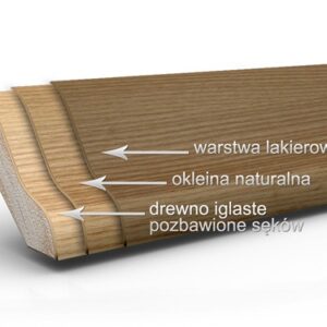 Listwy fornirowane